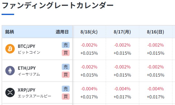 ファンディングレート