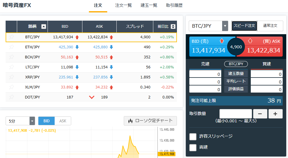 GMOコインの暗号資産FX