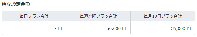 GMOコインのプランごとの設定金額