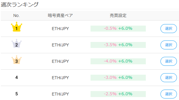 Zaif自動売買ランキングトレード画面